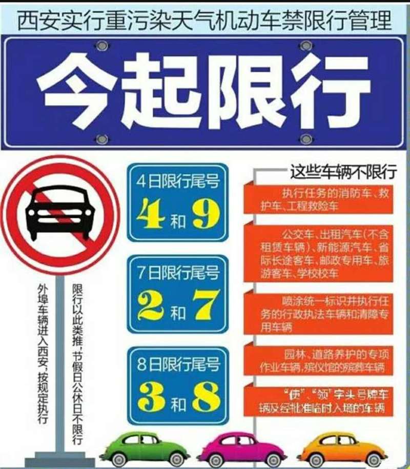 西安限号2022最新限号规定，西安限号2021最新限号范围  第1张