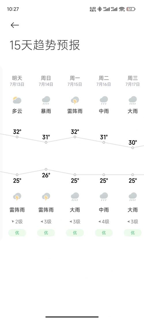 万州每小时天气预报，万州天气预报15天查询精准？  第2张