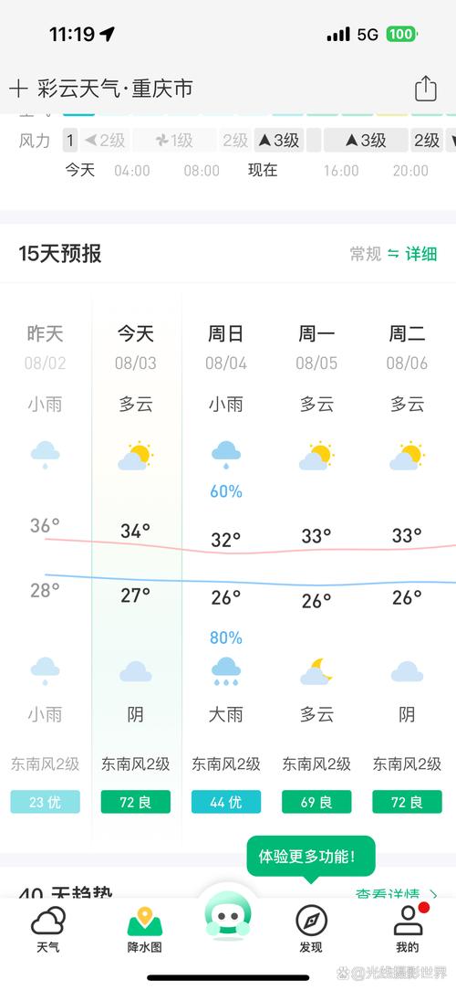 万州每小时天气预报，万州天气预报15天查询精准？  第4张