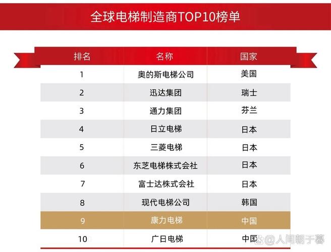 世界上最诡异的电梯，世界上最恐怖的电梯  第6张