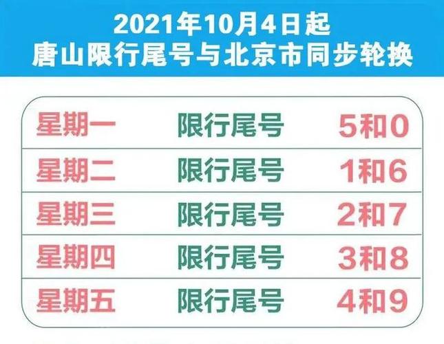 石家庄市限号2022最新限号5月，石家庄最新限号表2021年2月  第1张