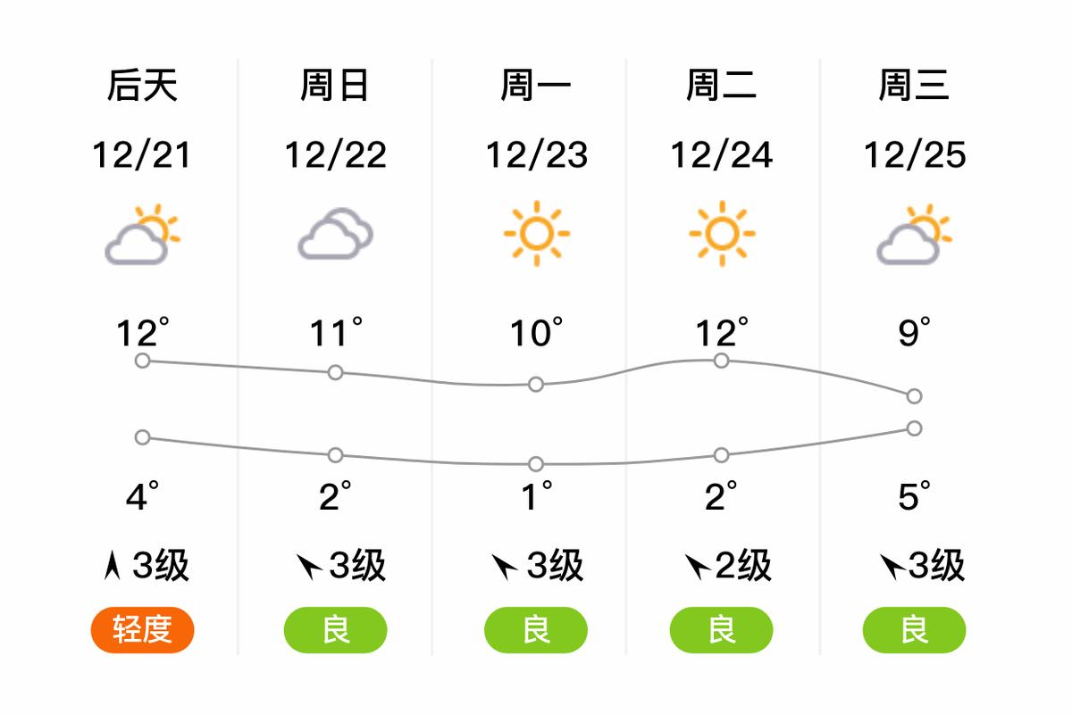 湘潭市30天气预报，湘潭市天气预报7天  第1张