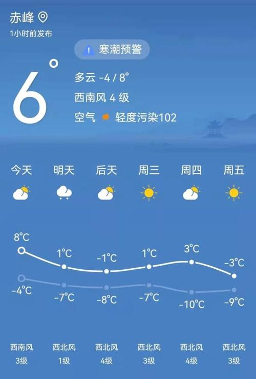 湘潭市30天气预报，湘潭市天气预报7天  第2张