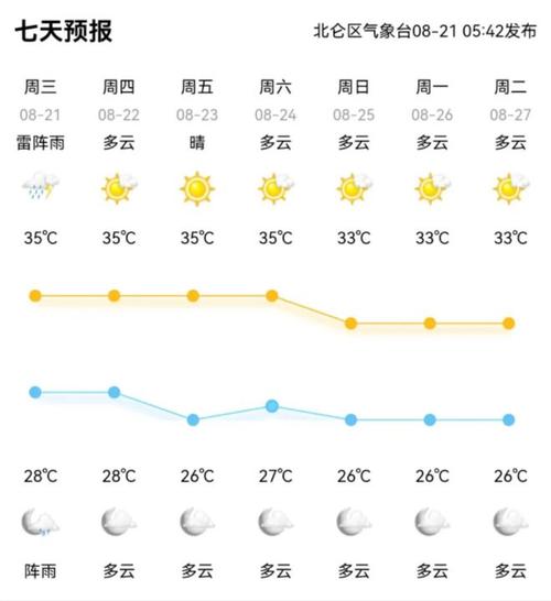 宁武天气预报一星期，宁武天气天气？  第2张