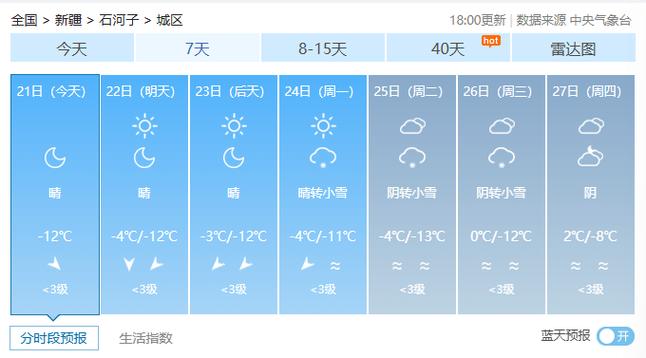 宁武天气预报一星期，宁武天气天气？  第5张