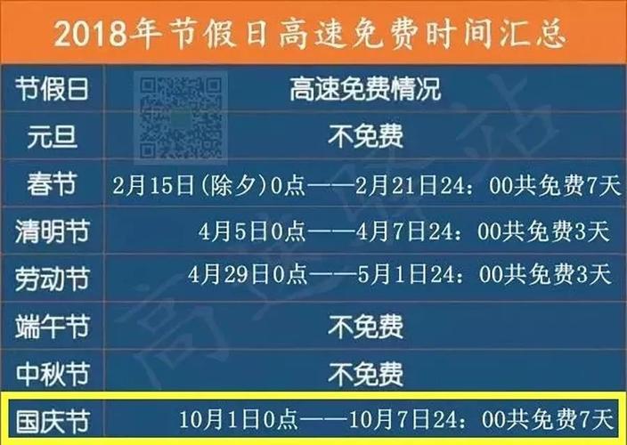 香河限行尾号是多少，香河尾号限行时间？  第4张