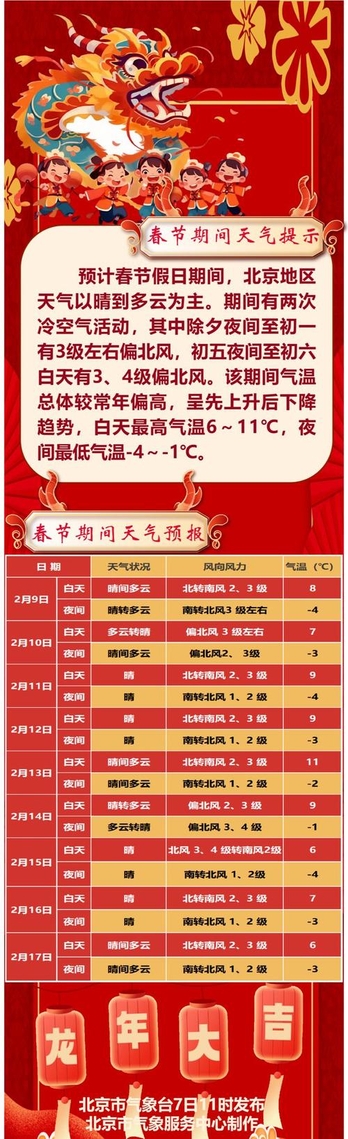 北京地区实时天气预，实时天气预报北京  第5张