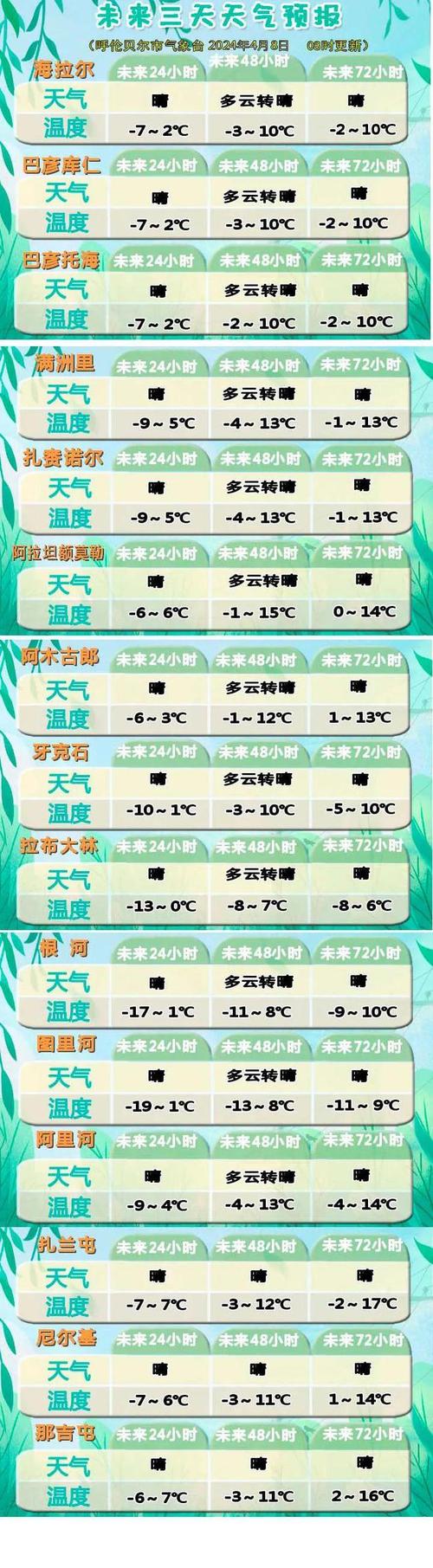 贵州天平乡天气预报，贵州平塘天气预报？  第2张