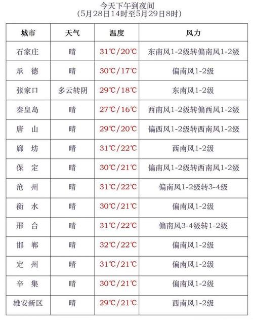 贵州天平乡天气预报，贵州平塘天气预报？  第3张
