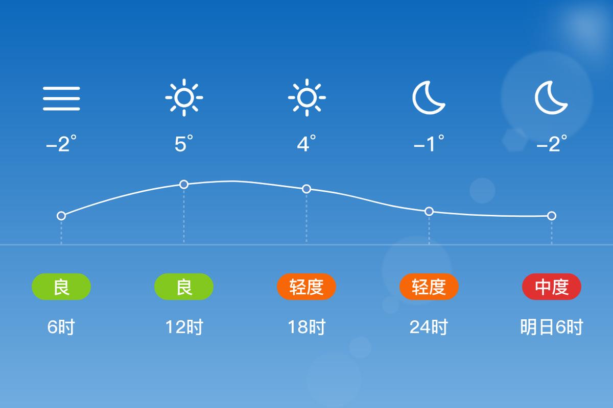 贵州天平乡天气预报，贵州平塘天气预报？  第5张