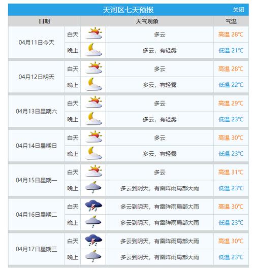 清远天气预报45天，清远天气60天  第2张