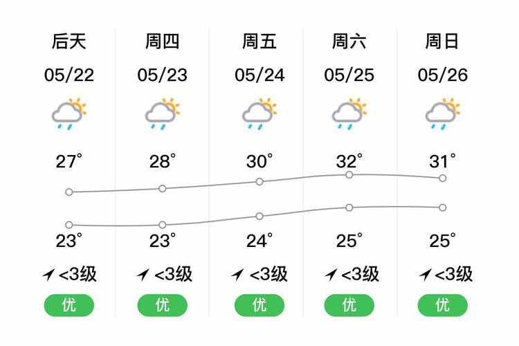清远天气预报45天，清远天气60天  第3张