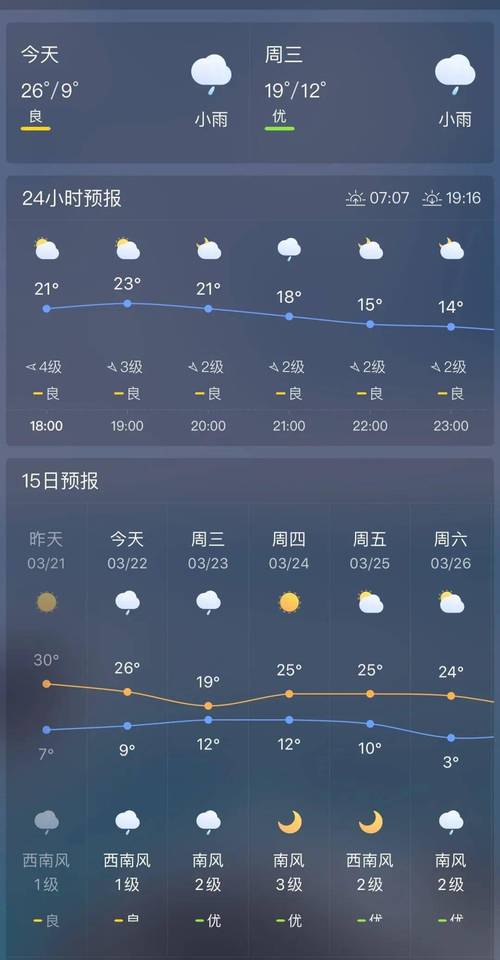 清远天气预报45天，清远天气60天  第5张