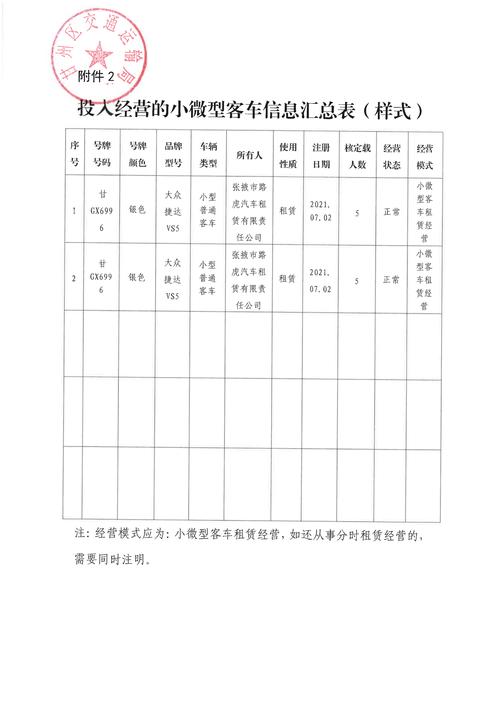 小专手续是什么意思，小专手续是什么意思啊  第1张