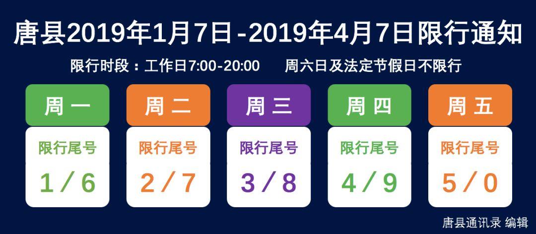 唐县今天限号多少？唐县今天限号多少车牌啊？  第4张