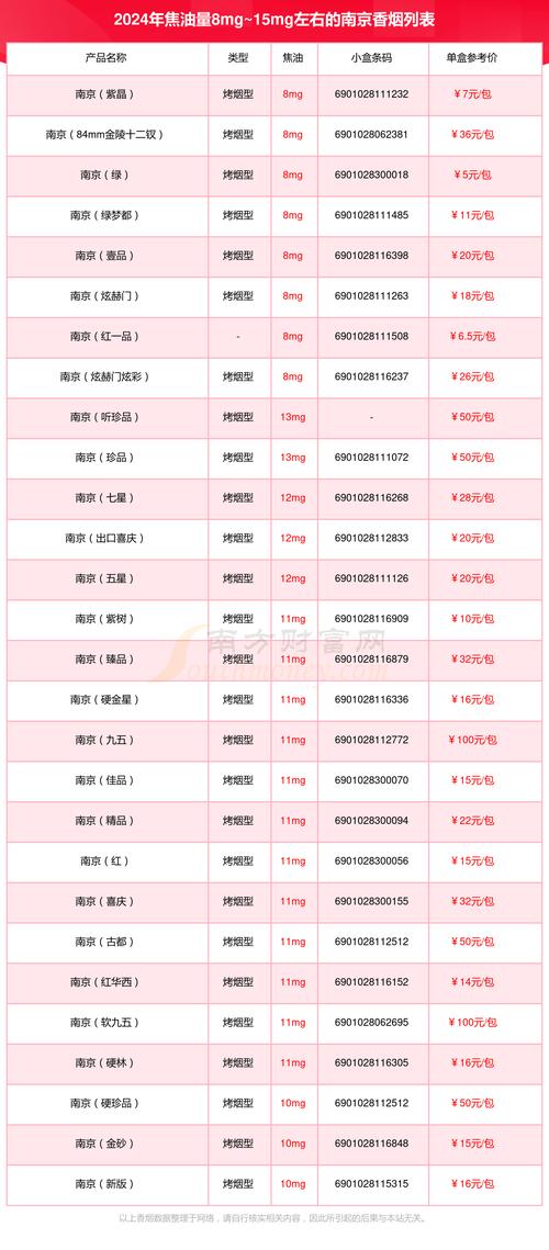 南京夫子庙天气预报，南京夫子庙天气预报一周7天  第1张