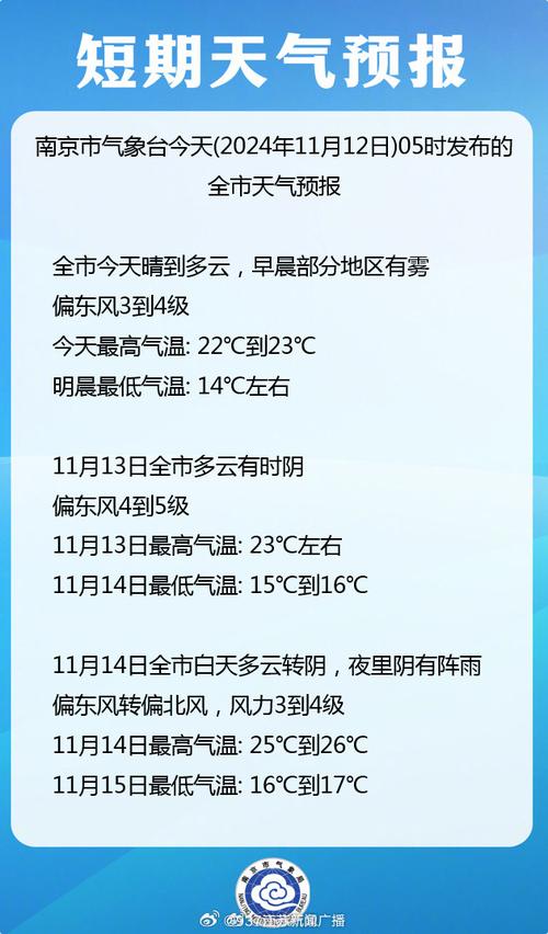 南京夫子庙天气预报，南京夫子庙天气预报一周7天  第3张