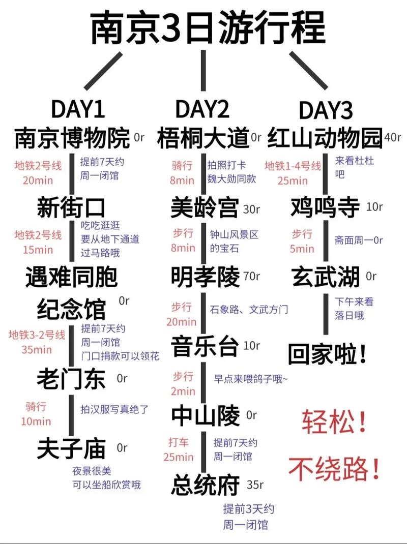 南京夫子庙天气预报，南京夫子庙天气预报一周7天  第5张