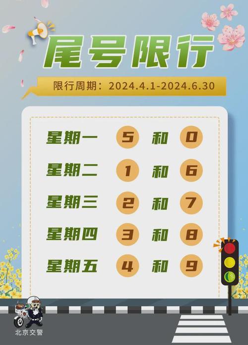 北京明天限行尾号是多少啊，今日限行尾号是多少时间内  第1张