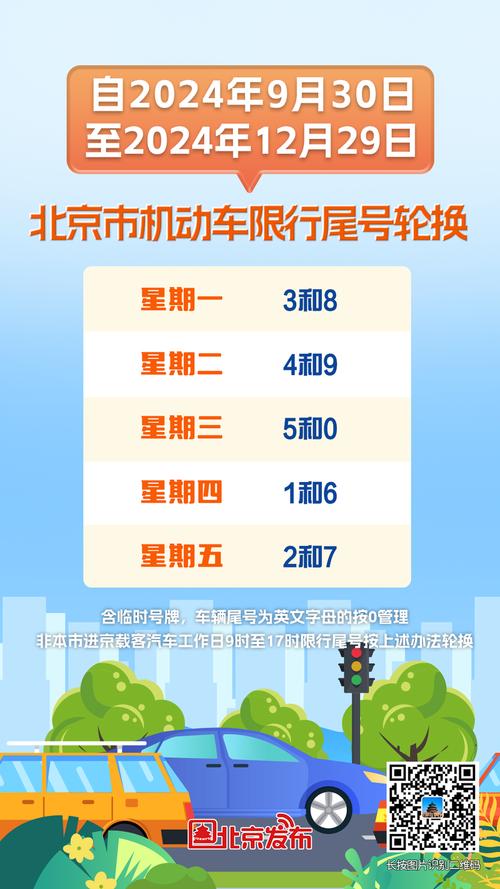 北京明天限行尾号是多少啊，今日限行尾号是多少时间内  第5张