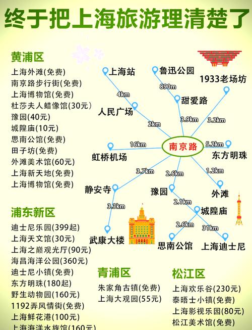 上海能进吗现在，上海能进入吗现在？  第2张
