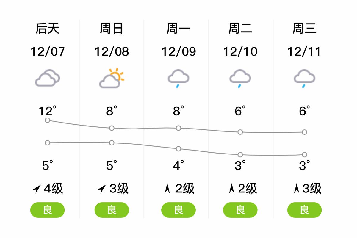 安乡明天天气怎么样，安乡明天的天气预报？  第6张