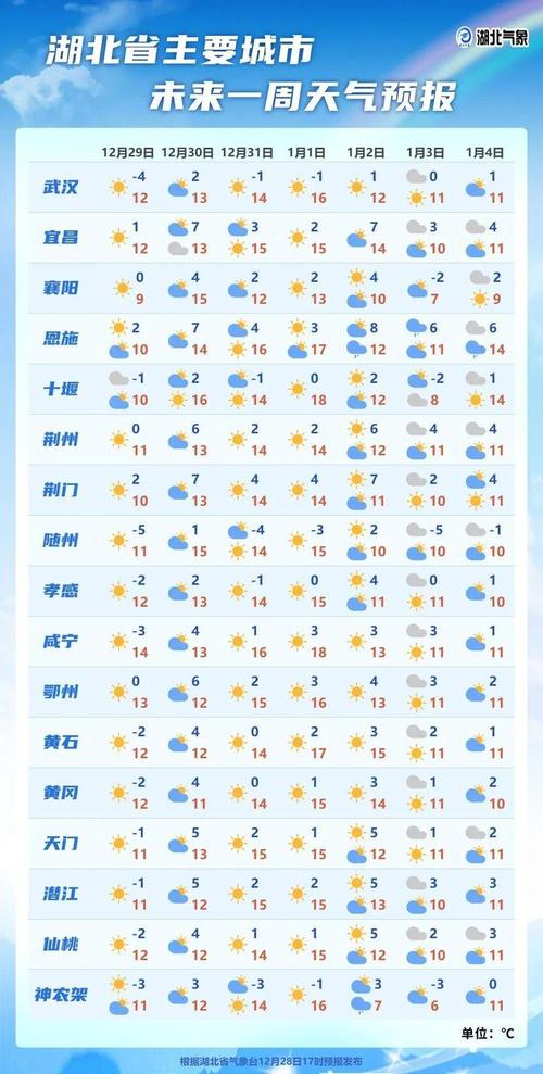今天晚上石家庄天气？石家庄今晚天气情况？  第3张