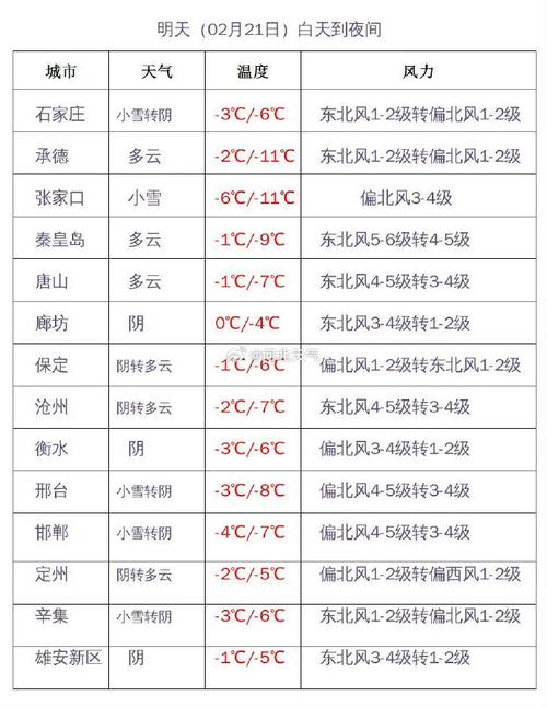 今天晚上石家庄天气？石家庄今晚天气情况？  第5张