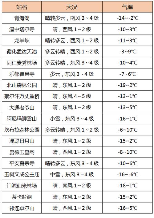 河北省天气预报明细，河北省天气预报一周查询系统？  第2张