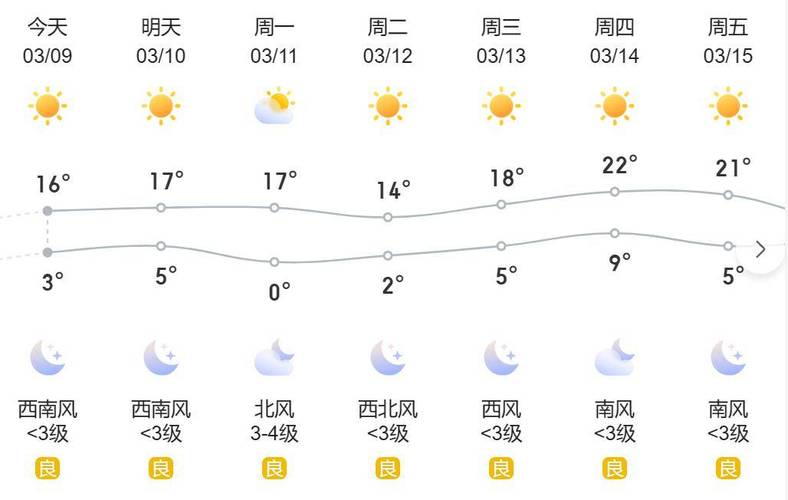 河北省天气预报明细，河北省天气预报一周查询系统？  第3张