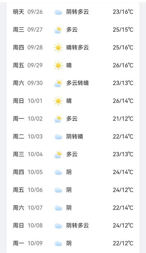 河北省天气预报明细，河北省天气预报一周查询系统？  第6张