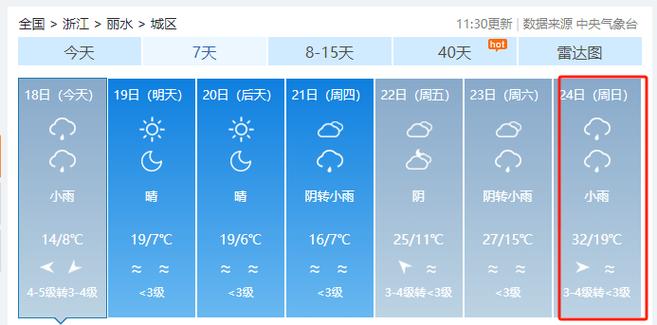 青田一周的天气预报？最近丽水青田一星期天气预报？  第1张