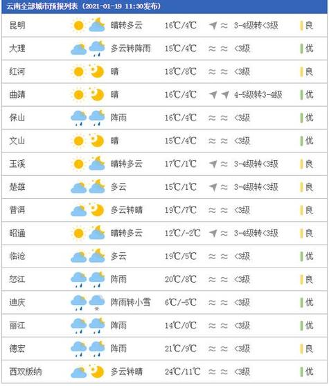 文昌市24小时天气，文昌市天气预报15天气报  第6张
