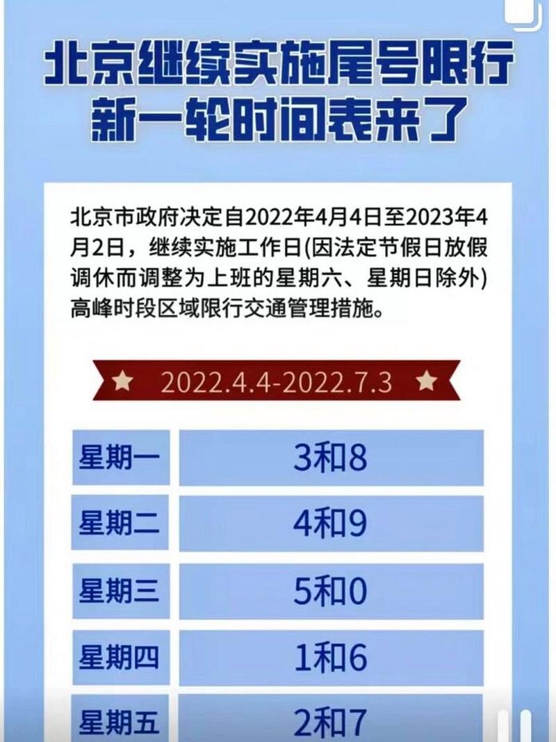 北京车辆限行时间，北京车辆限行时间几点到几点结束  第5张