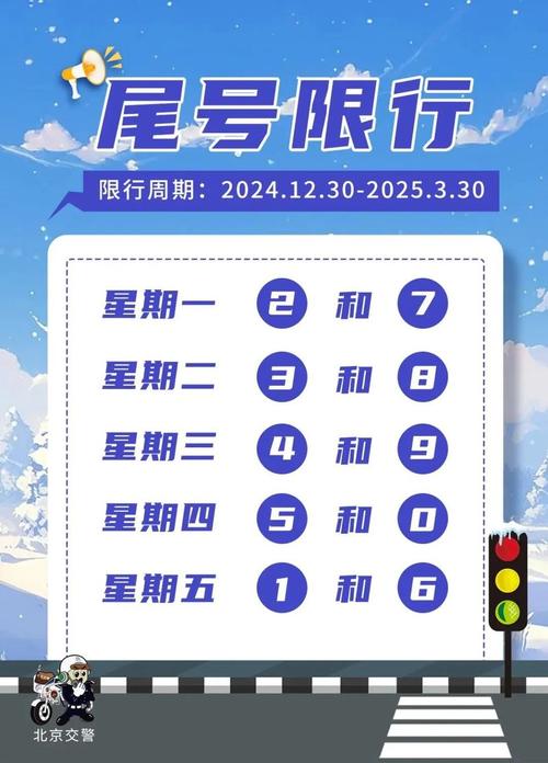 北京车辆限行时间，北京车辆限行时间几点到几点结束  第6张