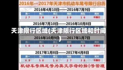 天津市明天限行车牌号多少号，外地车天津限行规定？  第2张