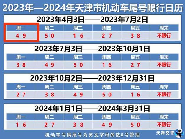 天津市明天限行车牌号多少号，外地车天津限行规定？  第5张