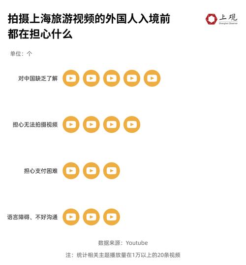 现在能进上海吗？现在能进上海么？  第6张