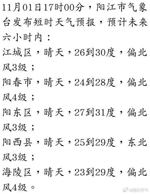 扬州十一月天气预报，扬州十一月天气预报15天？  第2张