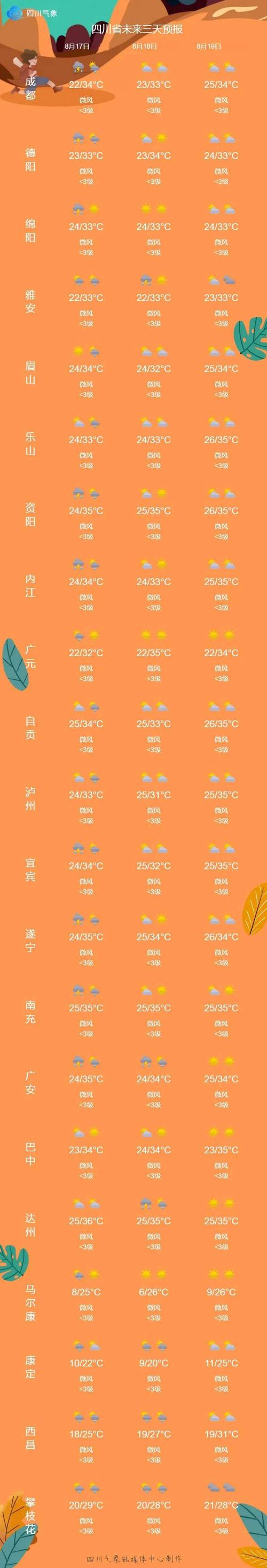 扬州十一月天气预报，扬州十一月天气预报15天？  第3张