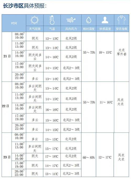 扬州十一月天气预报，扬州十一月天气预报15天？  第4张