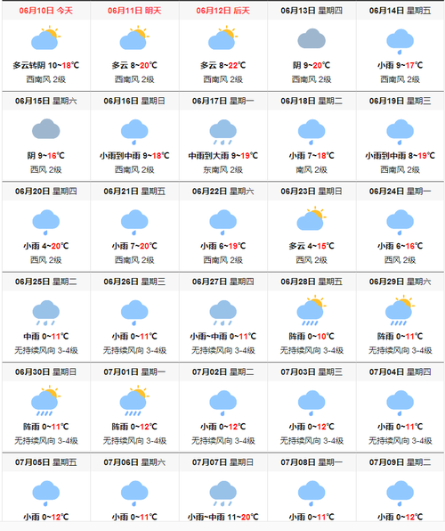扬州十一月天气预报，扬州十一月天气预报15天？  第5张