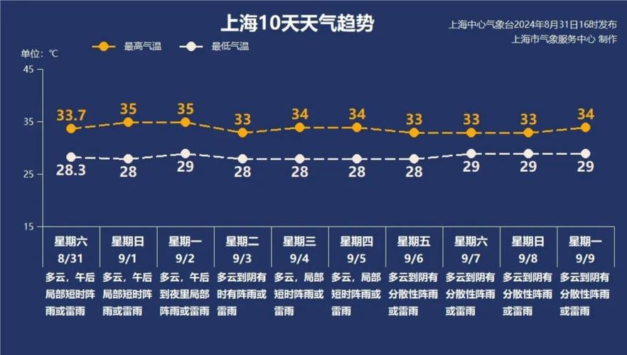 扬州十一月天气预报，扬州十一月天气预报15天？  第6张