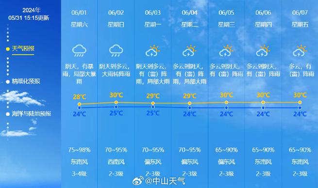 玉溪天气30天预报？玉溪天气预报15天查询结果？  第1张