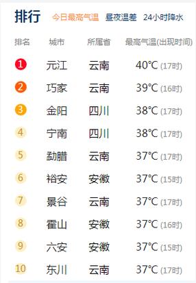 玉溪天气30天预报？玉溪天气预报15天查询结果？  第2张