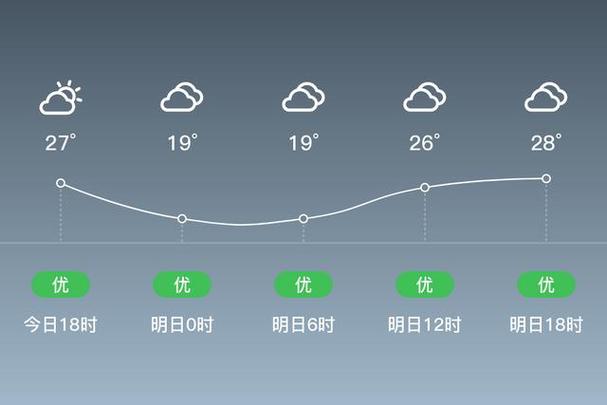 玉溪天气30天预报？玉溪天气预报15天查询结果？  第5张