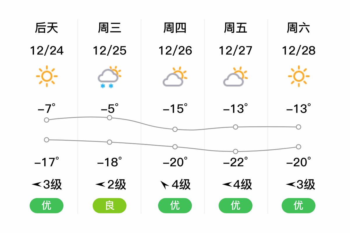 费用勃利县天气预报，勃利天气预报2345  第2张