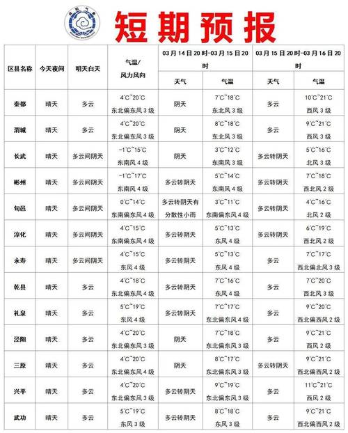蚌埠天气预报23号，蚌埠天气预报三十天  第3张