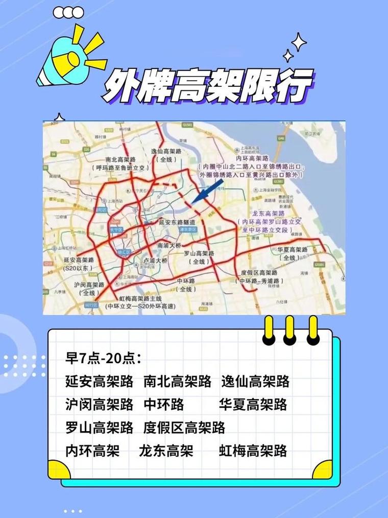 上海市区限行外地车牌限行时间，2024外牌在上海限行时间和范围  第5张