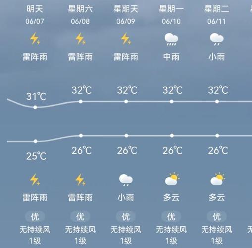 海南海洋天气信息网？海南海洋天气象信息？  第1张